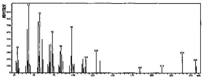 α,β-二棕榈酸甘油酯——质谱图 - 色谱图