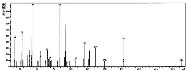 叶酸,维生素M,维生素BC,蝶酰谷氨酸--质谱图