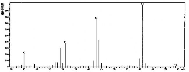 甘油,1,2,3-丙三醇——质谱图 - 色谱图