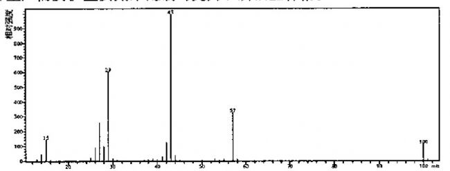 2,3-戊二酮,乙酰丙酰——质谱图 - 色谱图