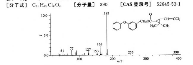 氯菊酯 permethrin-质谱图 - 色谱图