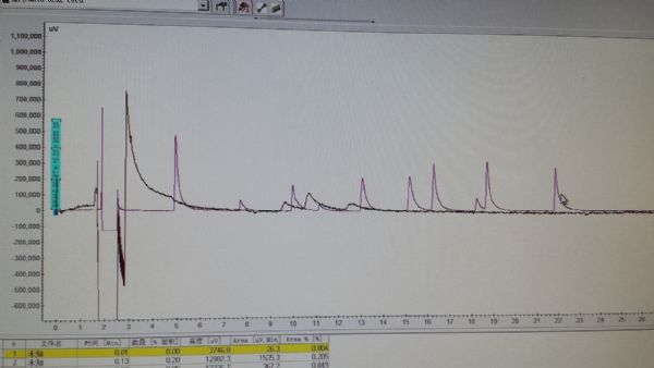 多角度激光光散射(绝对分子量测定)仪BI-MwA产