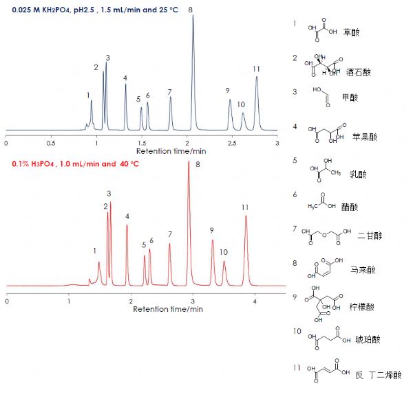 羧酸及酯类物质-色谱世界
