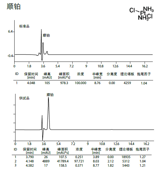 色谱峰 顺铂 色谱条件                      