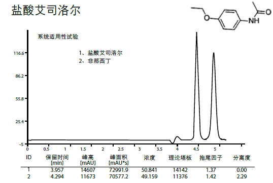 盐酸艾司洛尔 - 色谱图