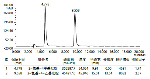 色谱峰