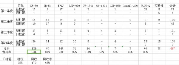 王钦玥工作总结