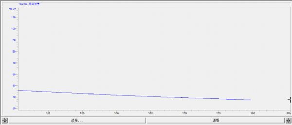 请教一下,采用TCD检测器的气相色谱基线缓慢