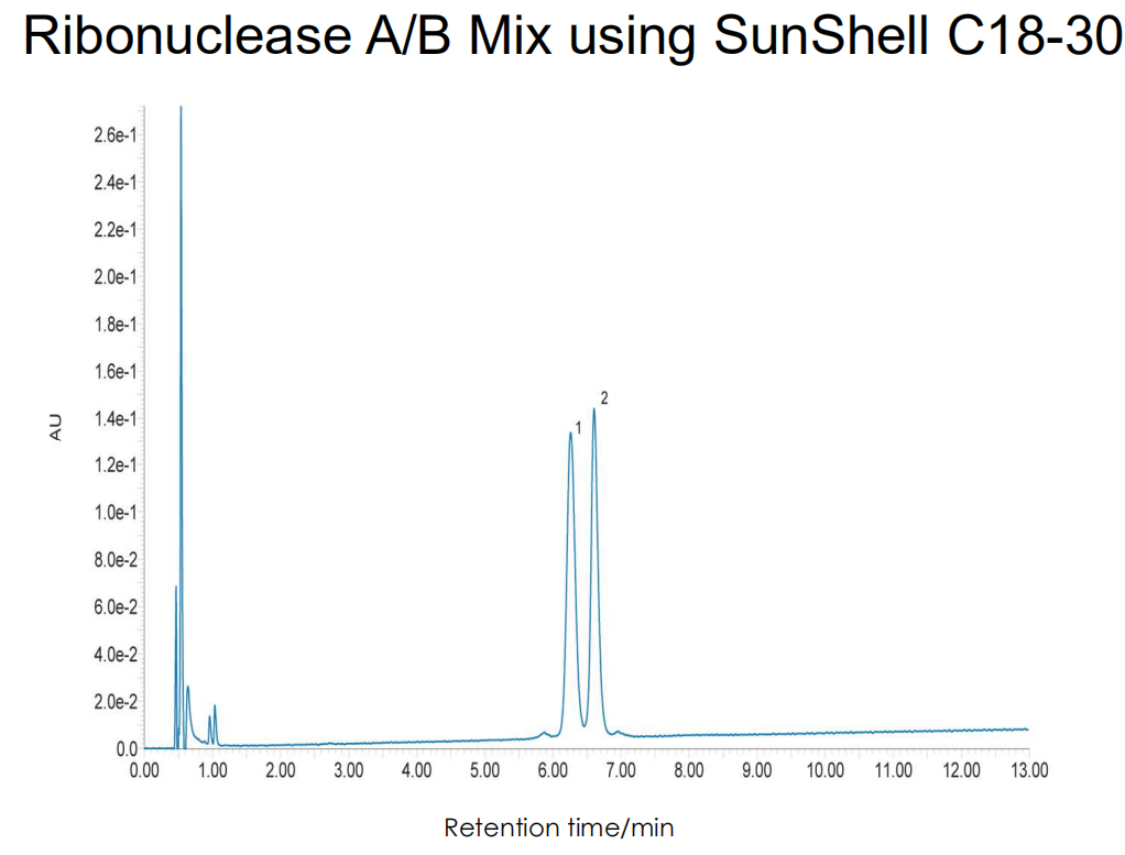 核糖核酸酶A/B分离（SunShell C18-30）