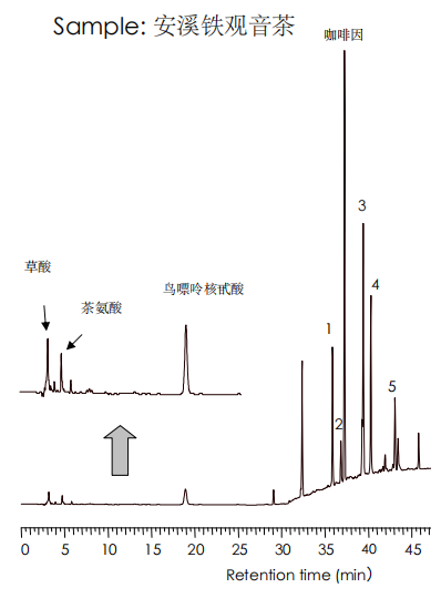 儿茶素类 2-安溪铁观音茶 的分析（Sunniest RP-AQUA）
