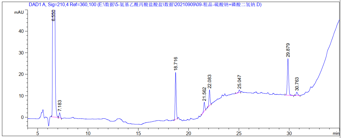 5-氨基乙酰丙酸盐酸盐（5-ALA）有关物质方法