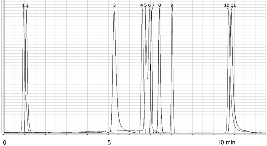代谢产物（含氨基酸类）的分离 LC/MS(iHILIC-Fusion)