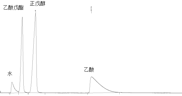 水、正戊醇、乙酸戊酯、乙酸溶液分析