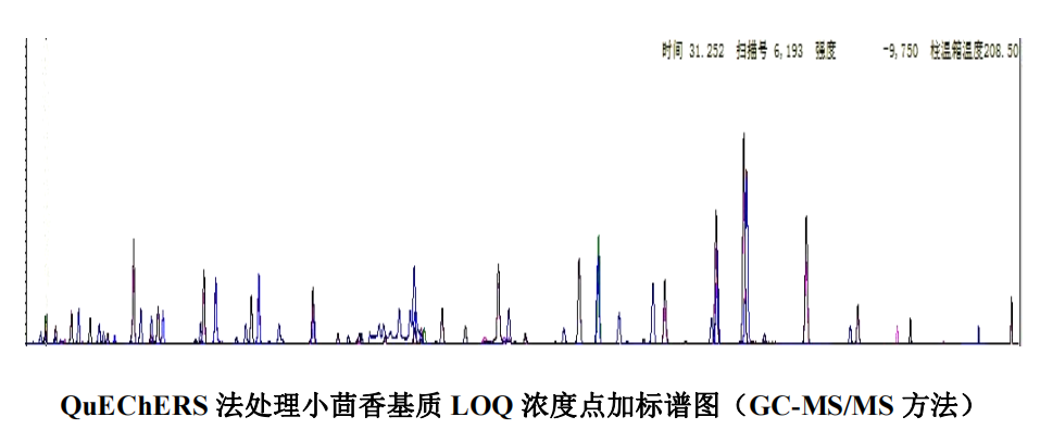 中药小茴香的33种农残测定分析-气相  色谱-串联质谱法