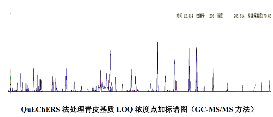 中药青皮的33种农残测定分析-气相  色谱-串联质谱法