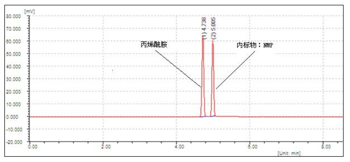 丙烯酰胺在NanoChrom BP-5上的分离与检测