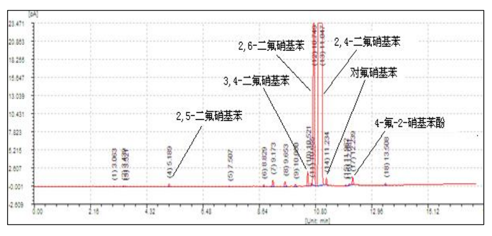 2, 4-二氟硝基苯