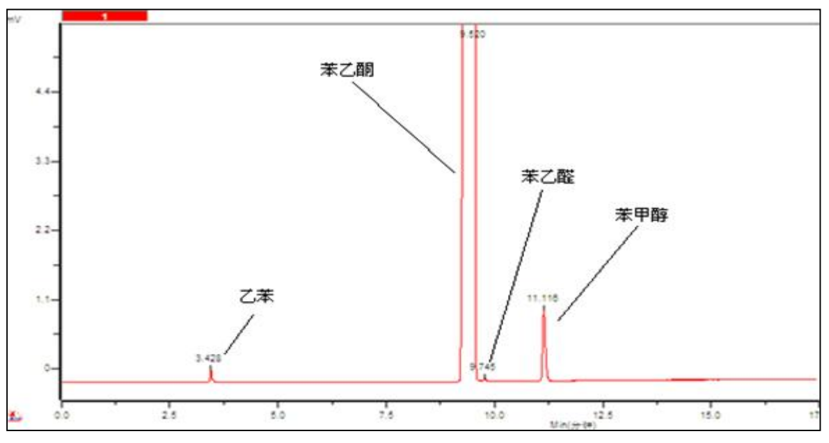 苯乙酮在NanoChrom BP-INOWAX上的分离与检测