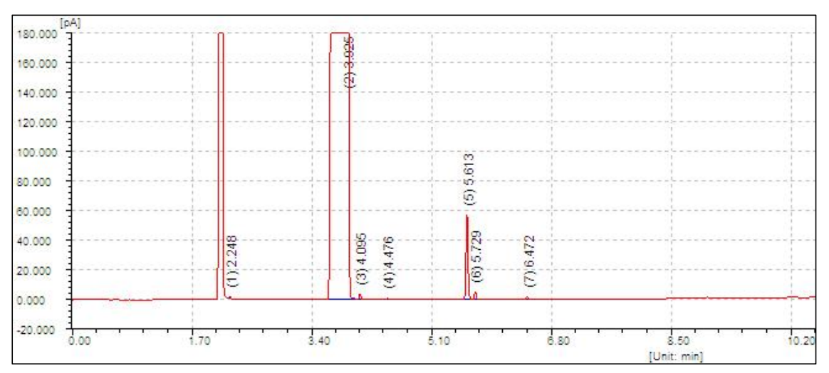 新戊二醇在NanoChrom BP-50+MS上的分离与检测