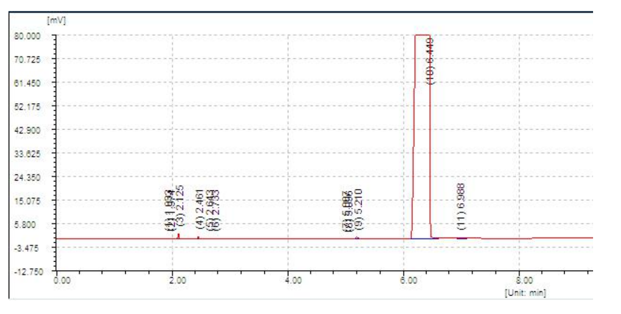 已二酸二甲酯在NanoChrom BP-5上的分离与检测