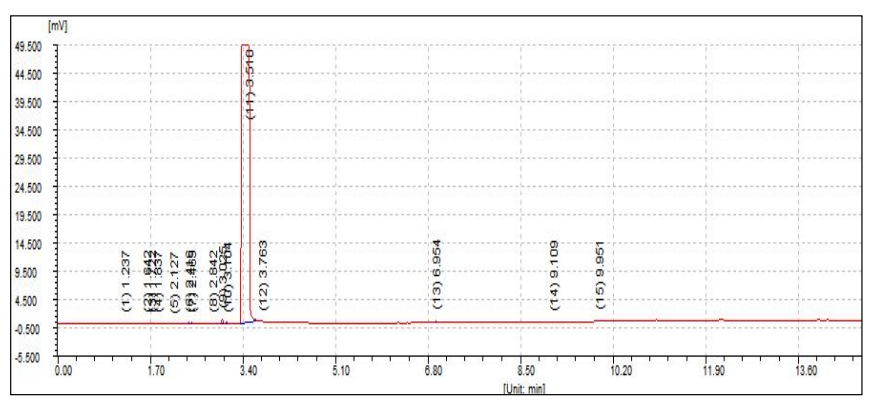 异辛醇在NanoChrom BP-FFAP上的分离与检测