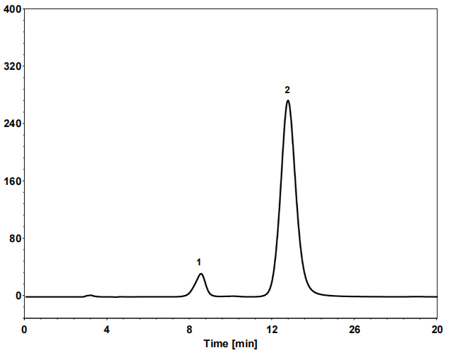 茚虫威在UniChiral CMZ色谱柱上的分离(HG_T 4933-2016)