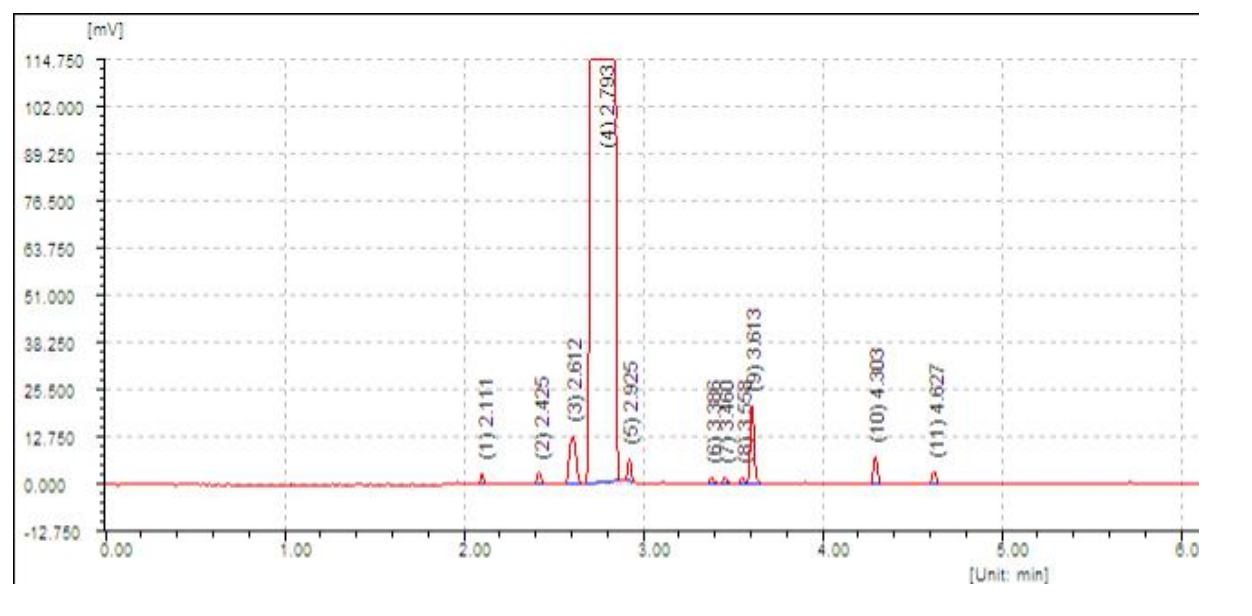 正己醇在NanoChrom BP-5上的分离与检测