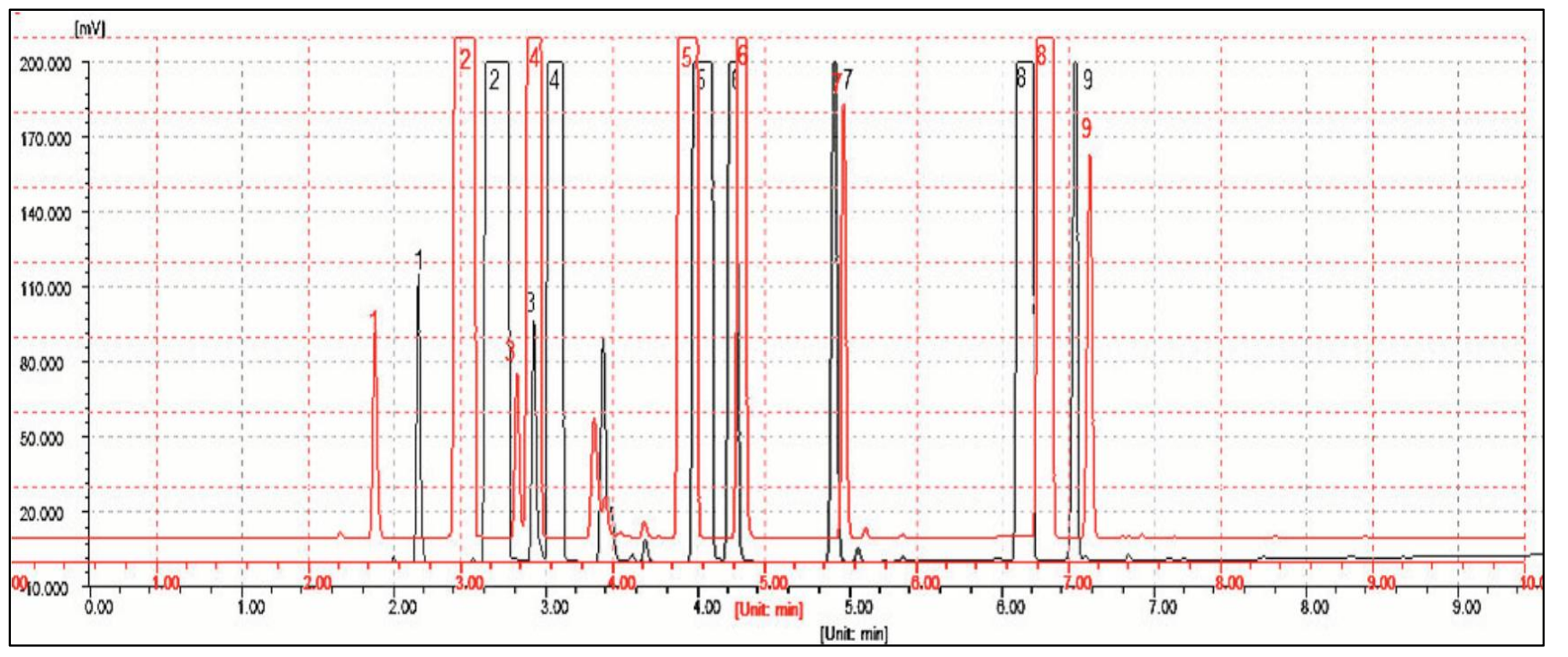 氯乙烯在NanoChrom BP-1701上的分离与检测