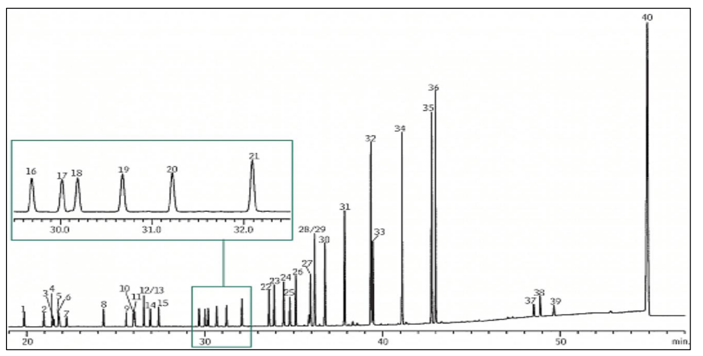 PBDE在NanoChrom BP-5HT上的分离与检测