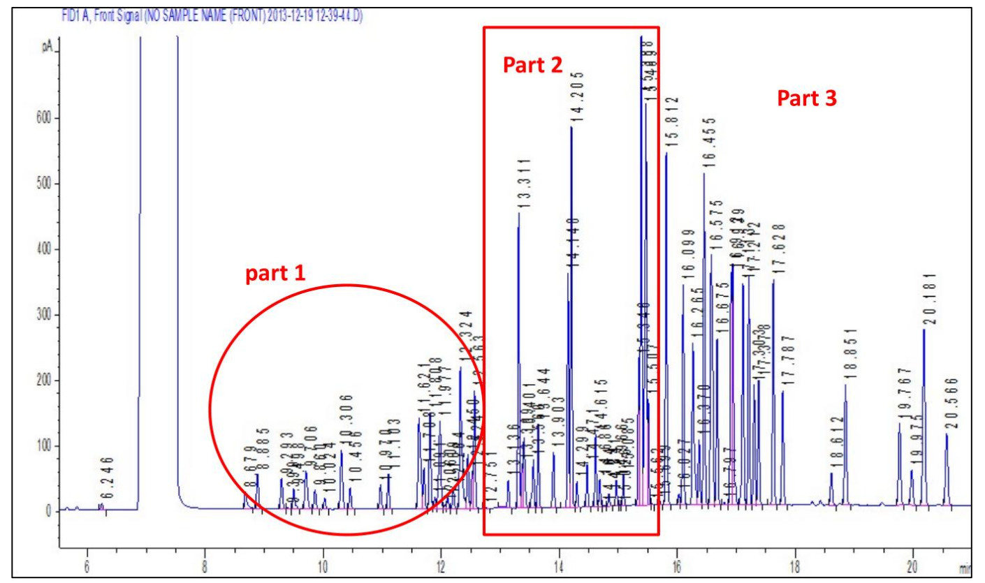 VOC在NanoChrom BP-VMS上的分离与检测