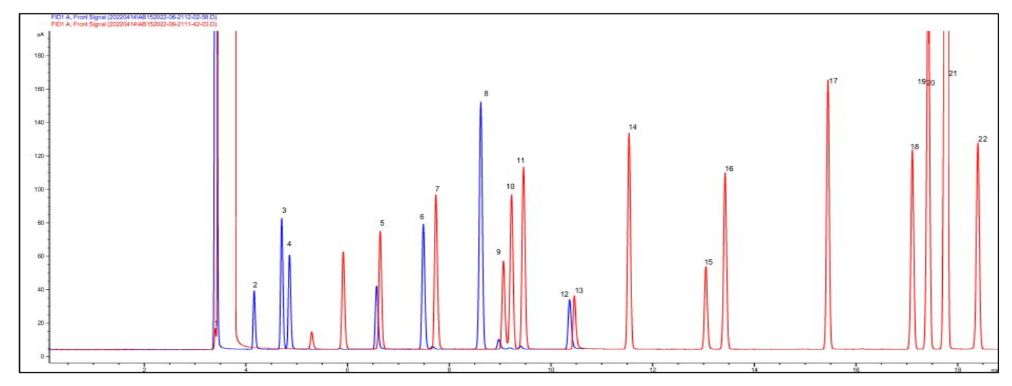 22种VOC在NanoChrom BP-VOC25上的分离与检测