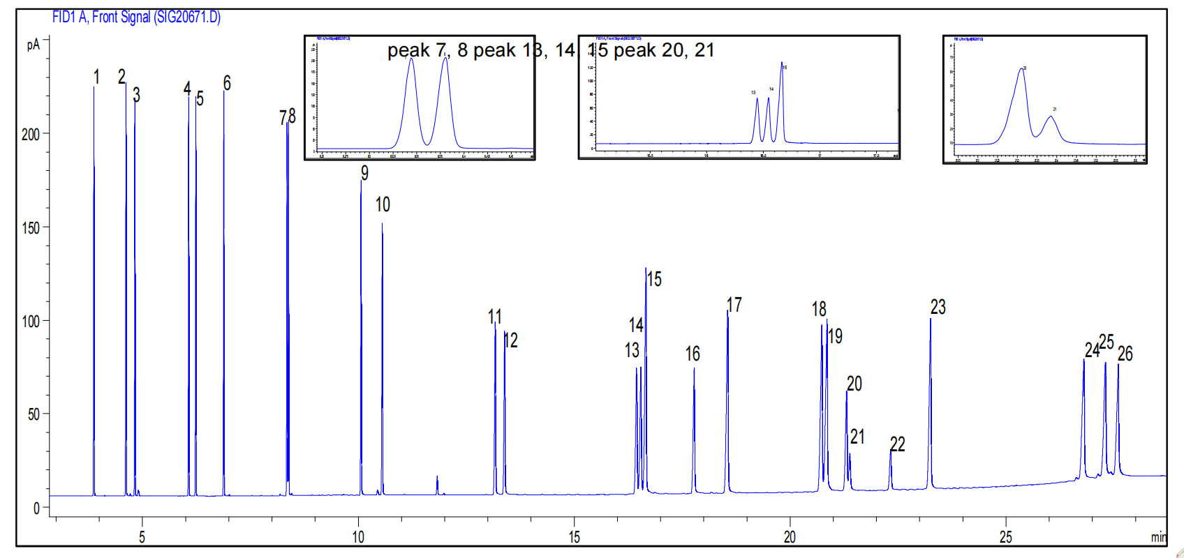26 PAHs在NanoChrom BP-5MS-PAH上的分离与检测
