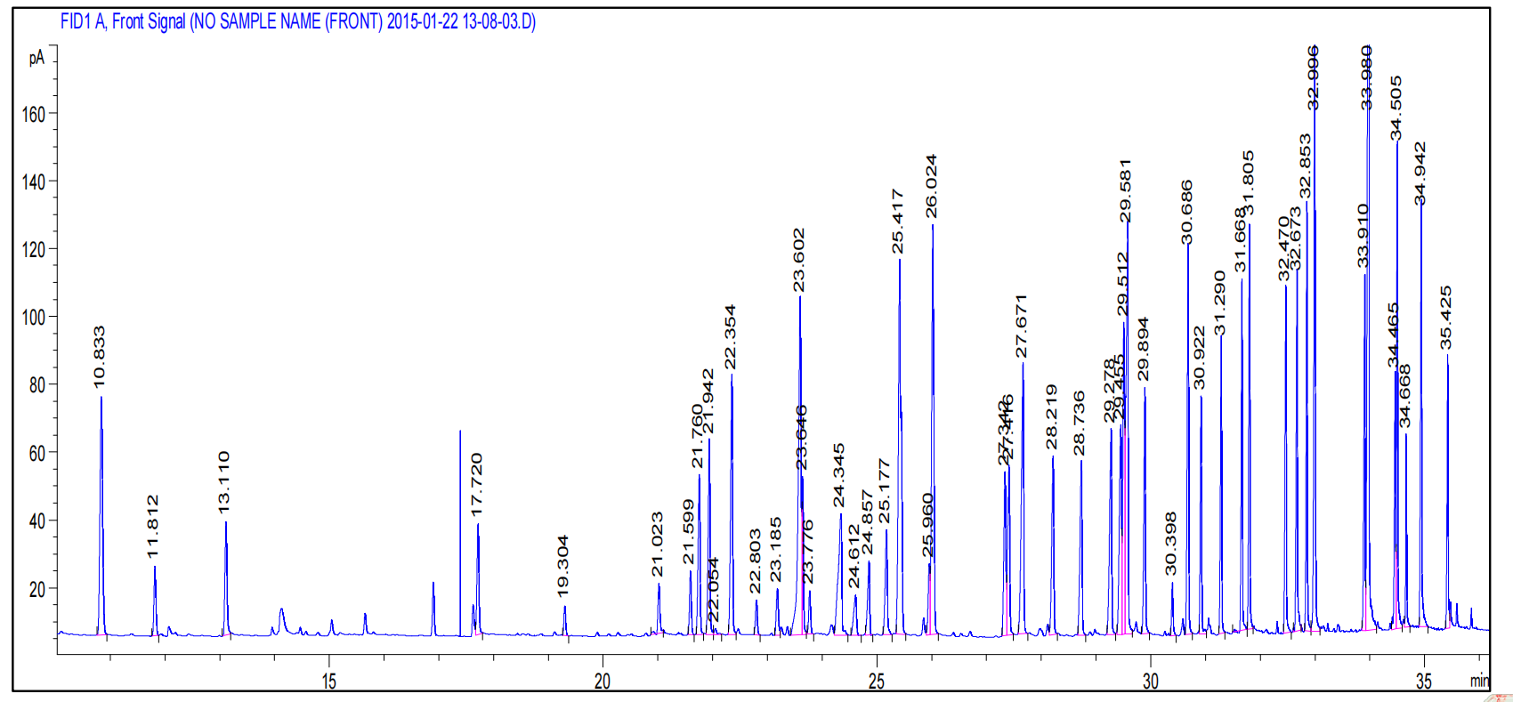 有机磷在NanoChrom BP-5MS上的分离与检测