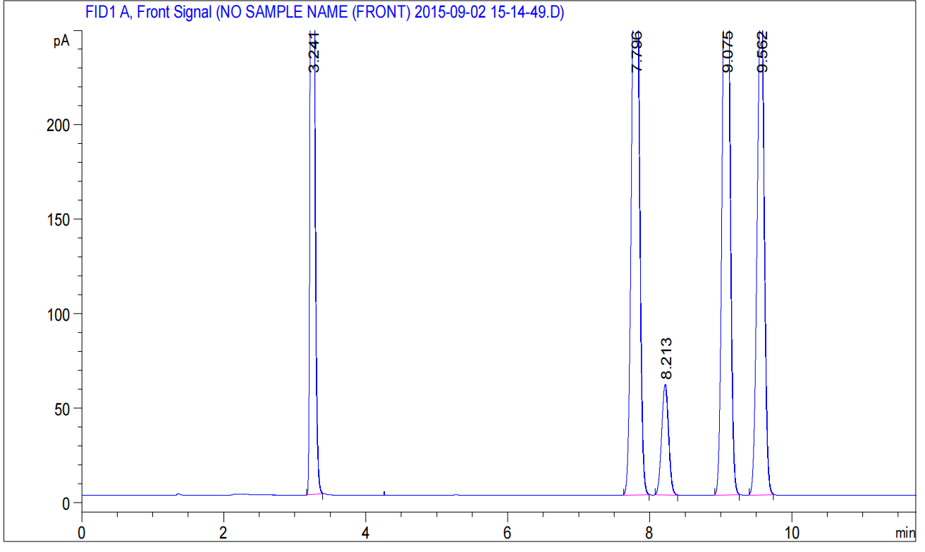USP 1级残留溶剂在NanoChrom BP-624上的分离与检测