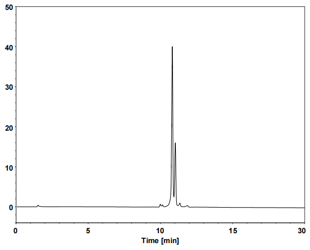 质粒在DNACore NP-Q上的分离