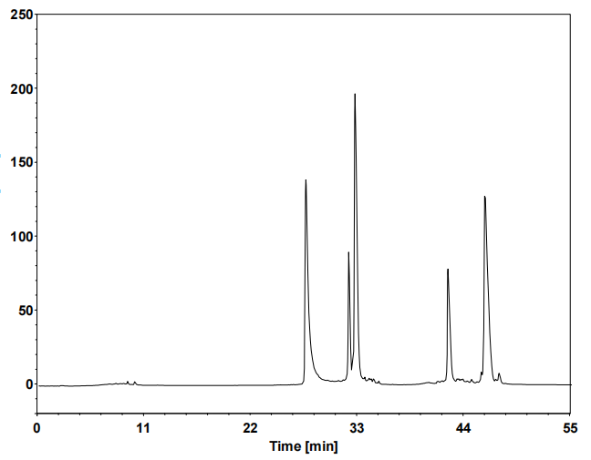双链siRNA-离子交换