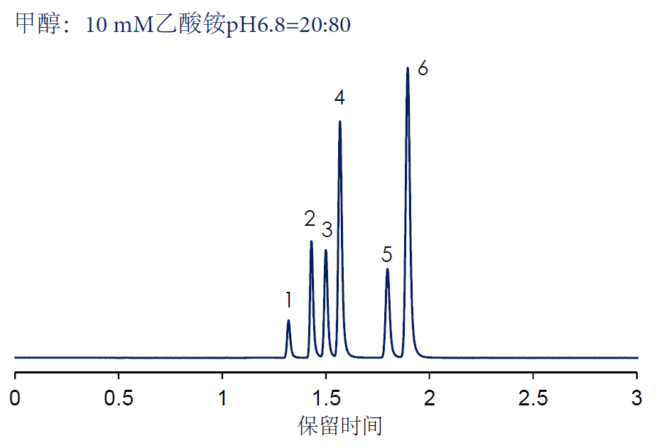 核酸的分离 1