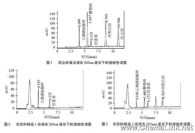 快速检测乳饮料中常用甜味剂高效液相色谱法