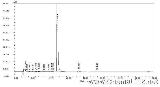 阿奇霉素片中阿奇霉素的测定 - 色谱图