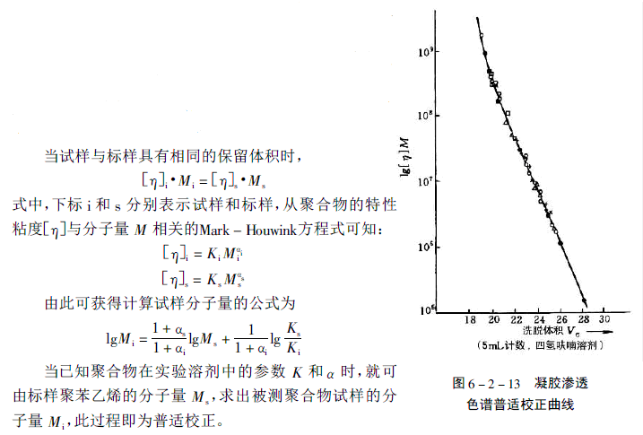 凝胶渗透色谱法测定聚合物分子量分布 - 色谱世