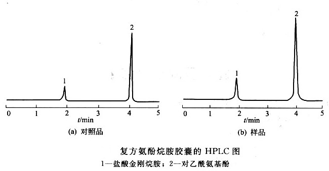 复方氨酚烷胺胶囊中盐酸金刚烷胺、对乙酰氨基