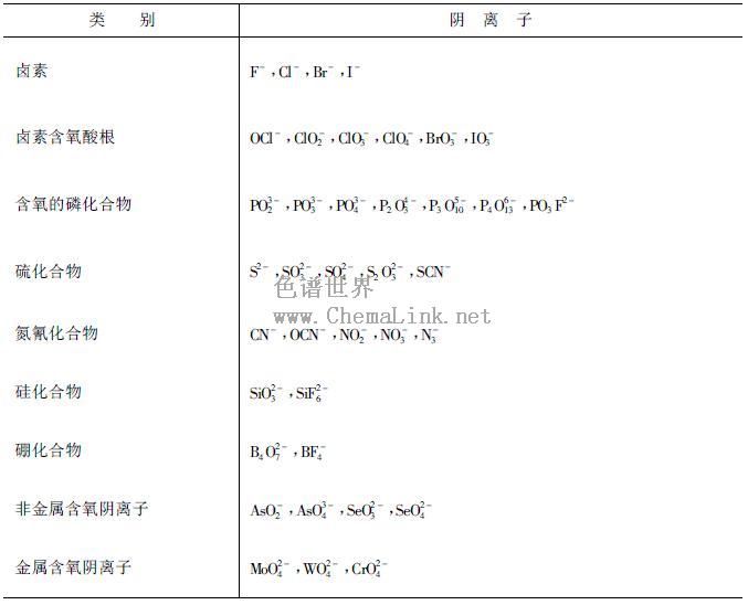 离子交换色谱法分离的无机阴离子 - 色谱世界