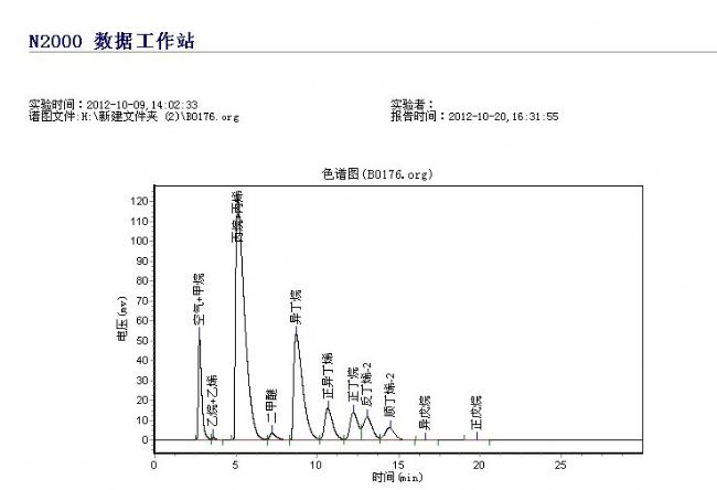 液化气成分分析 - 色谱图