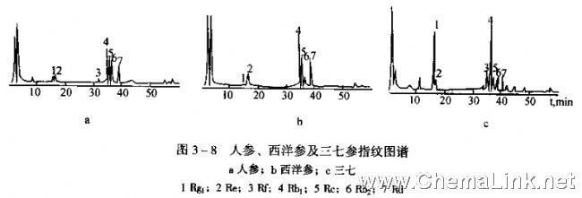 203456色谱图库