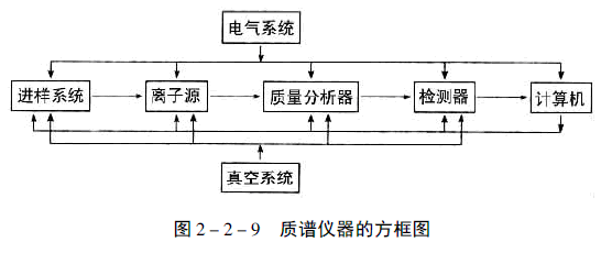 第4节 质谱图与结构解析