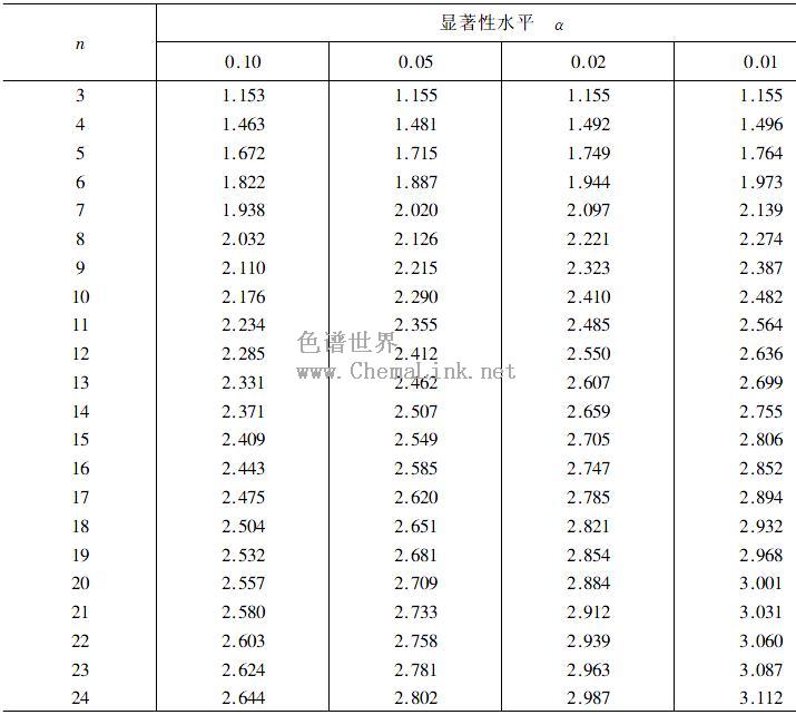 表2-3-17 grubbs 舍弃界限t值表