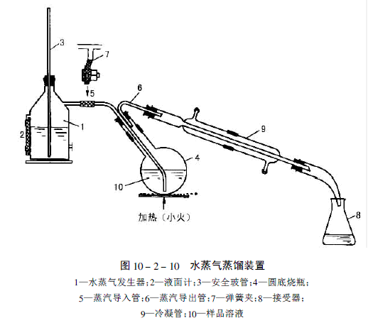 蒸馏装置手画图片