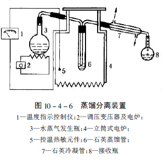 水蒸气蒸馏实验流程图图片