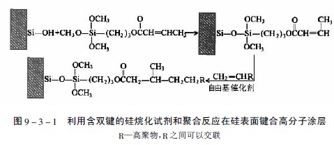 戊二醛与氨基交联的反应条件,缓冲液选什么,ph值是多少,反应时间是
