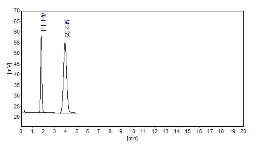色 谱 峰  甲醇,乙醇  色谱条件             
